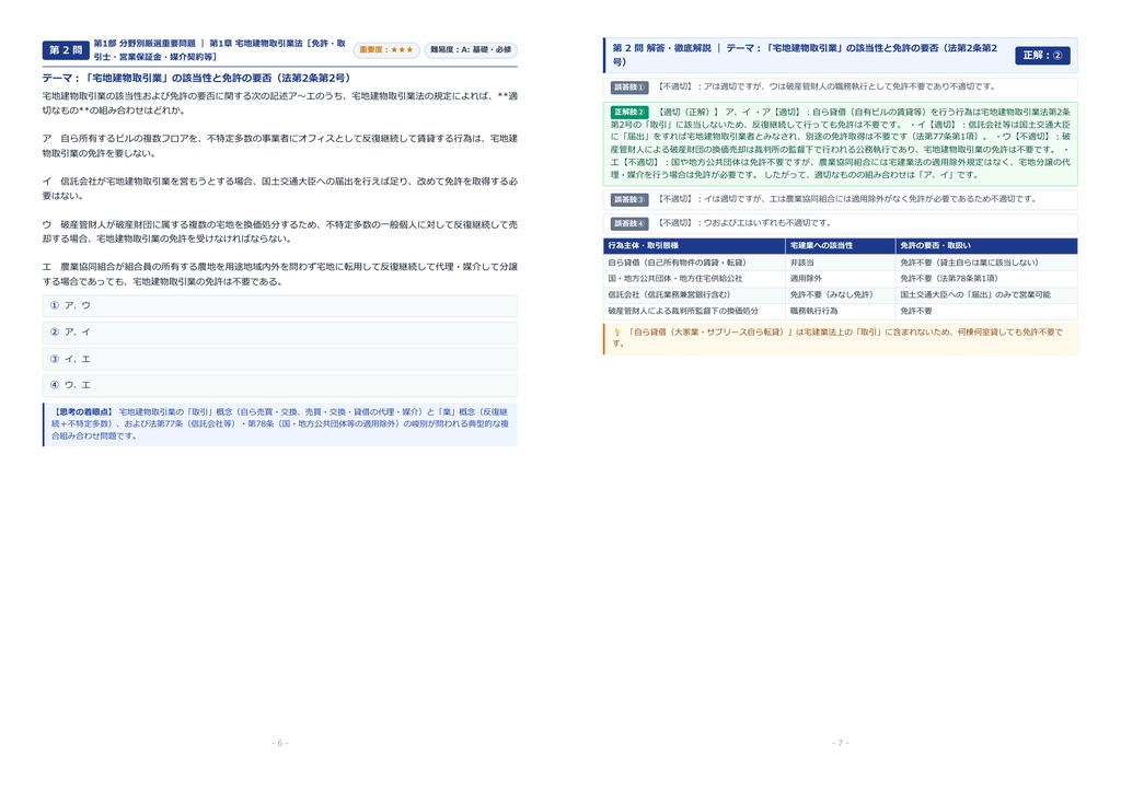 【2026年最新版】宅地建物取引士 対策問題集(全200問・詳細解説・要点整理表付き)