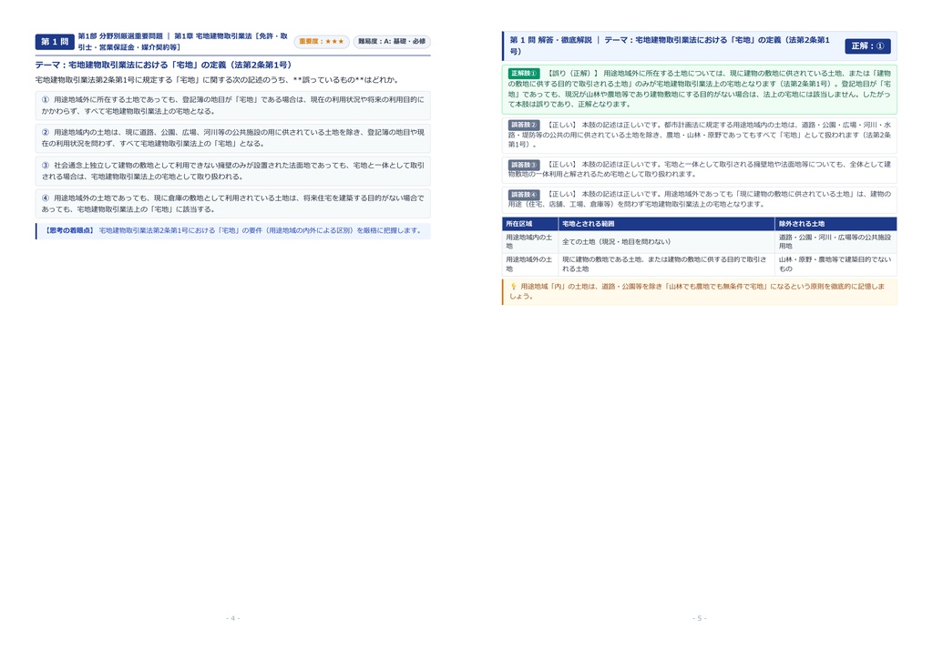 【2026年最新版】宅地建物取引士 対策問題集(全200問・詳細解説・要点整理表付き)