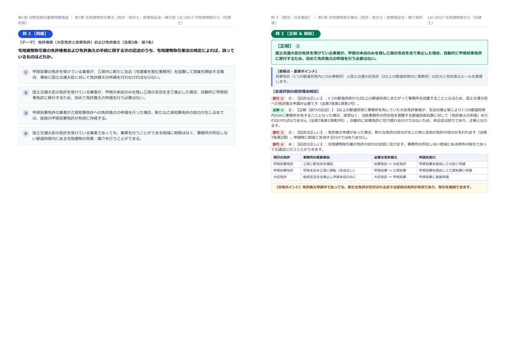 【2026年最新版】宅地建物取引士(宅建士) 対策問題集(全200問・詳細解説・要点整理表付き)