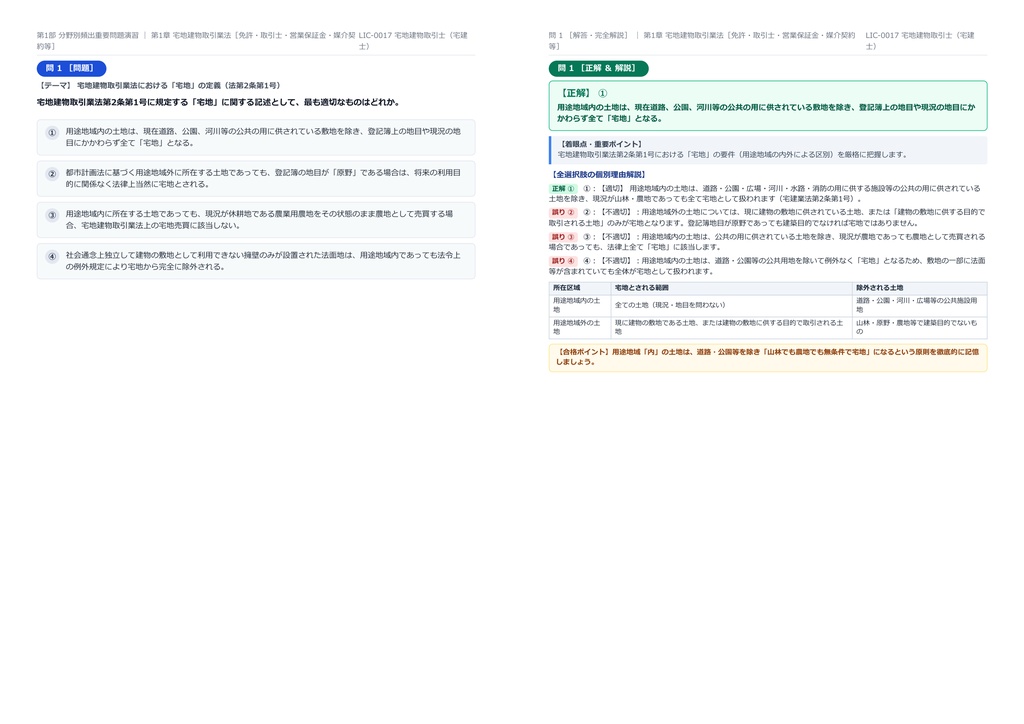 【2026年最新版】宅地建物取引士(宅建士) 対策問題集(全200問・詳細解説・要点整理表付き)