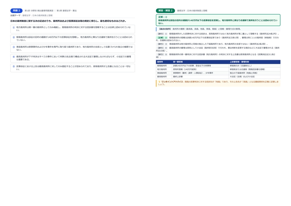 【2026年最新版】行政書士 対策問題集(全370問・詳細解説・要点整理表付き)