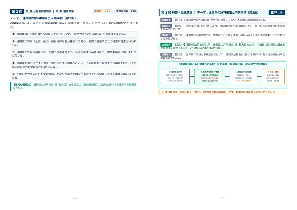 【2026年最新版】通関士 対策問題集(全270問・詳細解説・要点整理表付き)