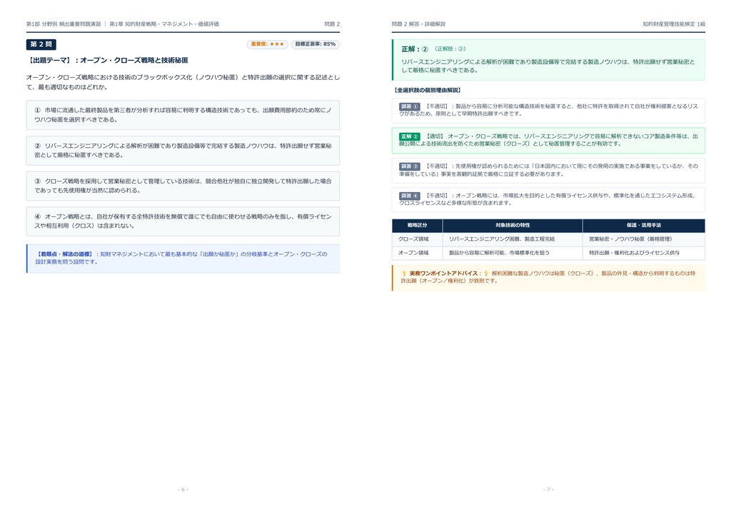 【2026年最新版】知的財産管理技能検定 1級 対策問題集(全250問・詳細解説・要点整理表付き)