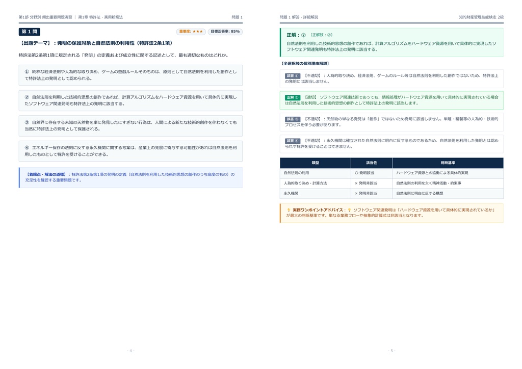 【2026年最新版】知的財産管理技能検定 2級 対策問題集(全250問・詳細解説・要点整理表付き)