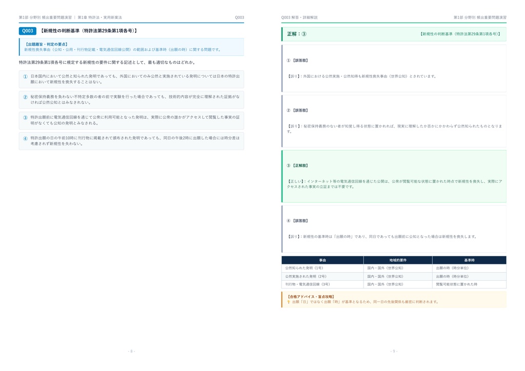 【2026年最新版】IPLawTest(知的財産法学試験) 1級 対策問題集(全350問・詳細解説・要点整理表付き)