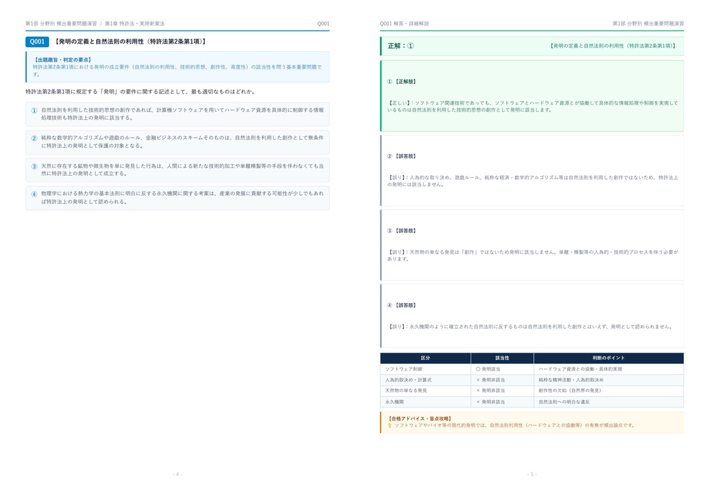 【2026年最新版】IPLawTest(知的財産法学試験) 1級 対策問題集(全350問・詳細解説・要点整理表付き)