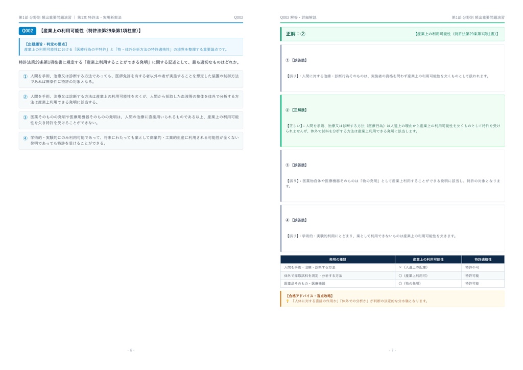 【2026年最新版】IPLawTest(知的財産法学試験) 1級 対策問題集(全350問・詳細解説・要点整理表付き)