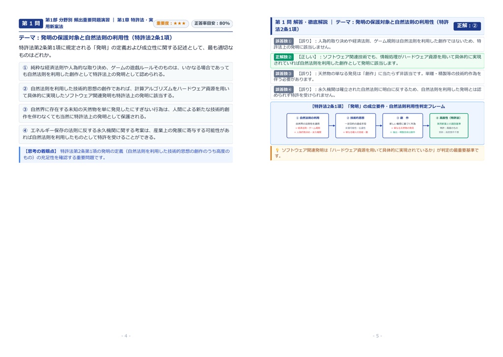 【2026年最新版】IPLawTest(知的財産法学試験) 2級 対策問題集(全280問・詳細解説・要点整理表付き)
