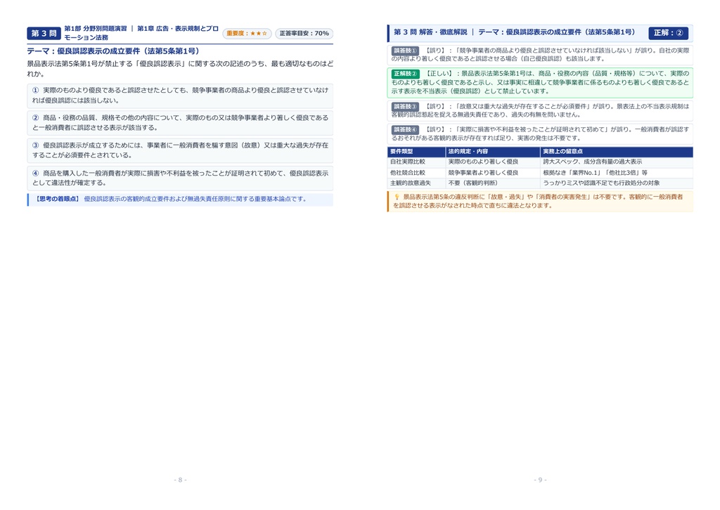 【2026年最新版】マーケティング法務検定® 1級 対策問題集(全350問・詳細解説・要点整理表付き)