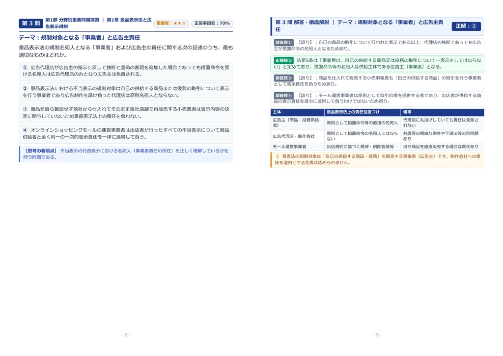 【2026年最新版】マーケティング法務検定® 2級 対策問題集(全280問・詳細解説・要点整理表付き)