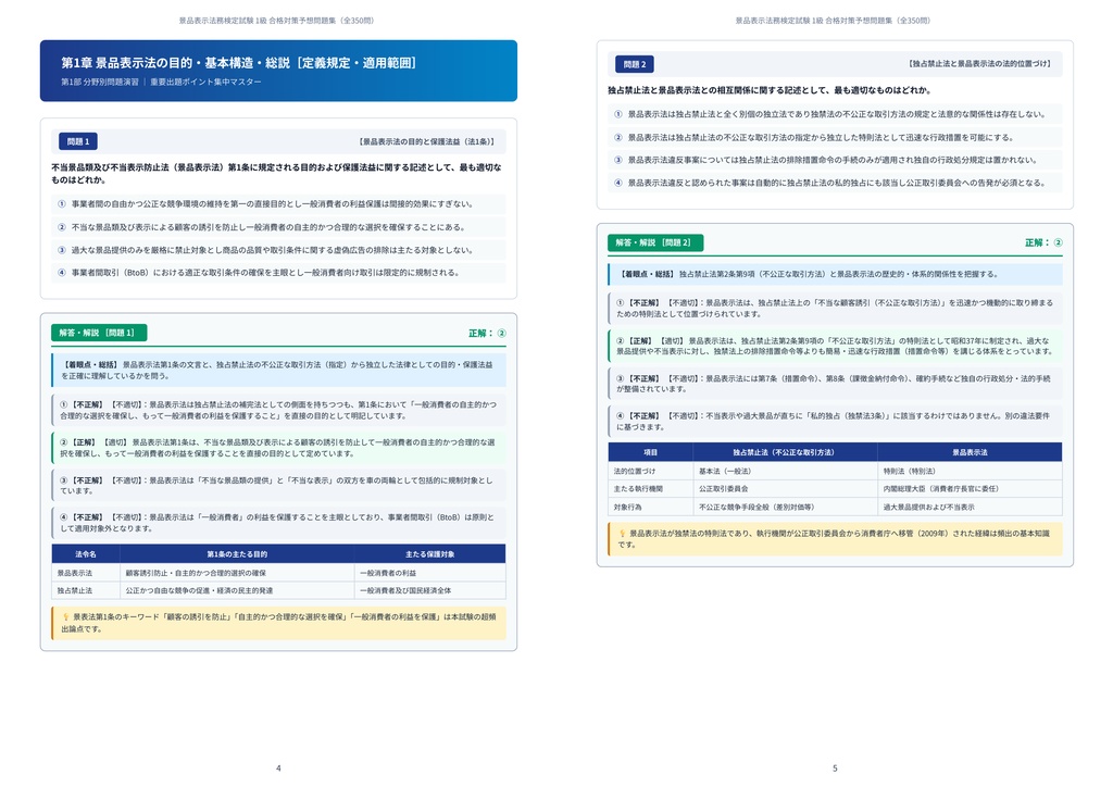 【2026年最新版】景品表示法務検定試験 1級 対策問題集(全350問・詳細解説・要点整理表付き)