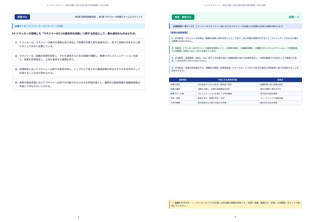 【2026年最新版】ビジネスマネジャー検定試験® 1級 対策問題集(全350問・詳細解説・要点整理表付き)