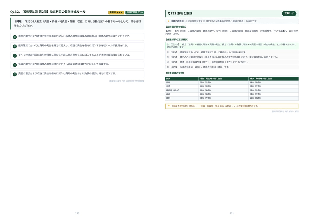 【2026年最新版】農業簿記検定 3級 対策問題集(全180問・詳細解説・要点整理表付き)