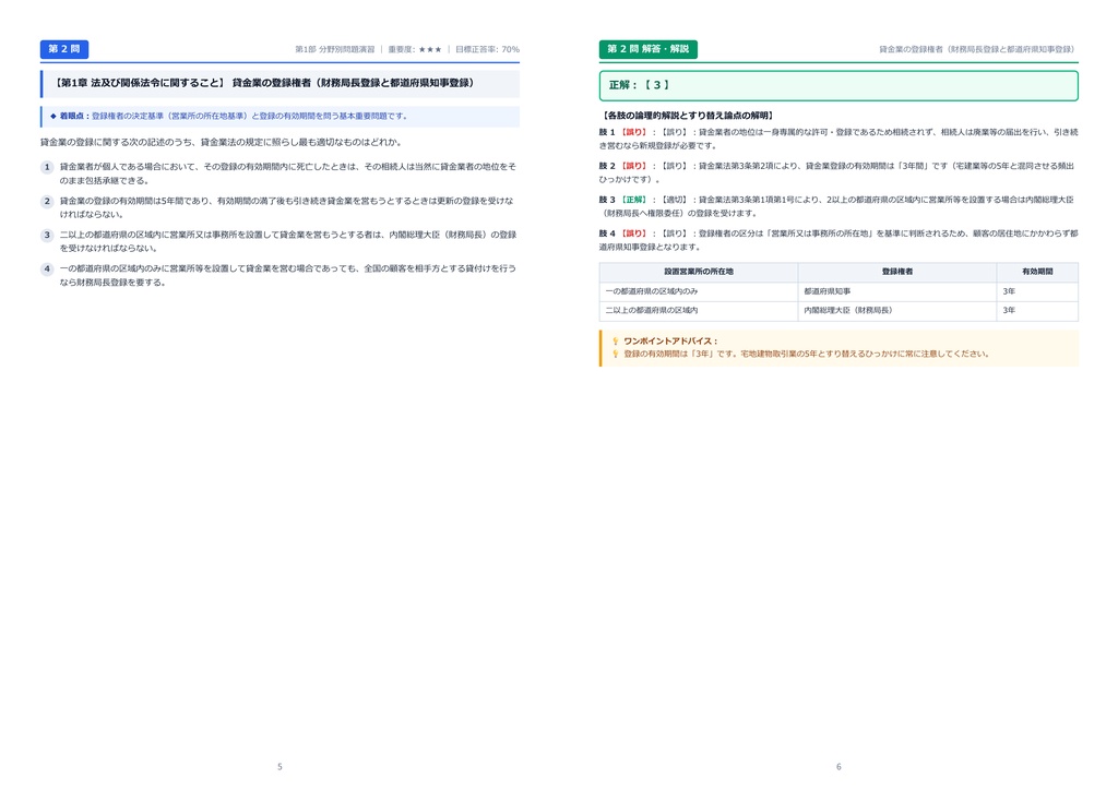 【2026年最新版】貸金業務取扱主任者 対策問題集(全350問・詳細解説・要点整理表付き)