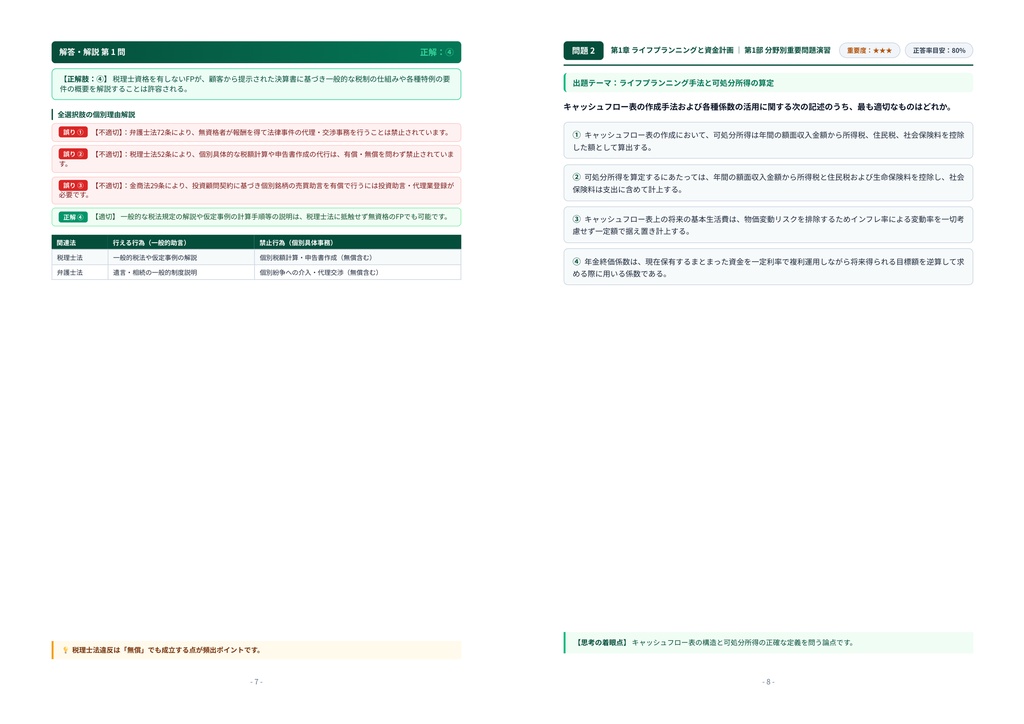 【2026年最新版】1級ファイナンシャル・プランニング技能士 対策問題集(全360問・詳細解説・要点整理表付き)