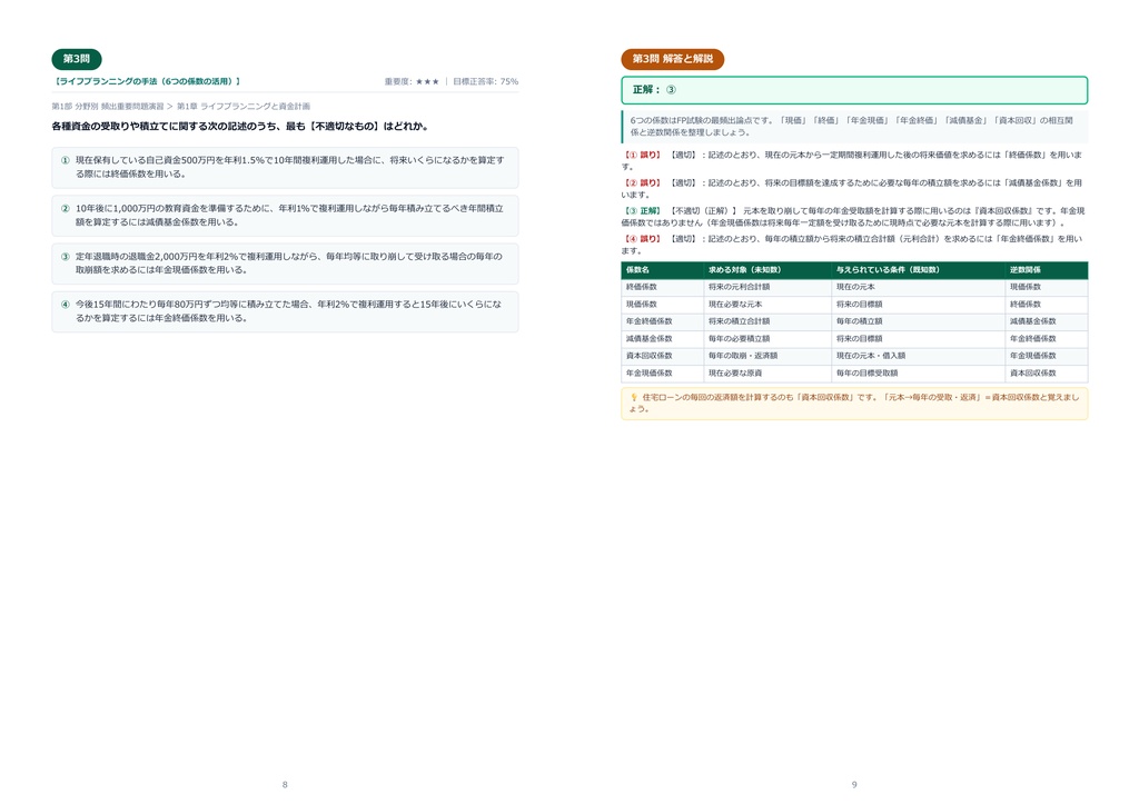 【2026年最新版】2級ファイナンシャル・プランニング技能士 対策問題集(全320問・詳細解説・要点整理表付き)