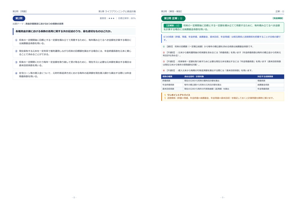 【2026年最新版】ファイナンシャル・プランニング技能検定(FP) 1級 対策問題集(全360問・詳細解説・要点整理表付き)