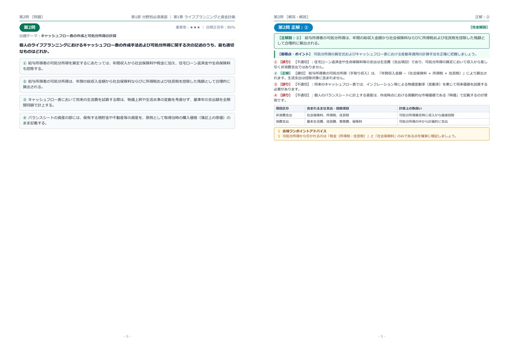 【2026年最新版】ファイナンシャル・プランニング技能検定(FP) 2級 対策問題集(全320問・詳細解説・要点整理表付き)