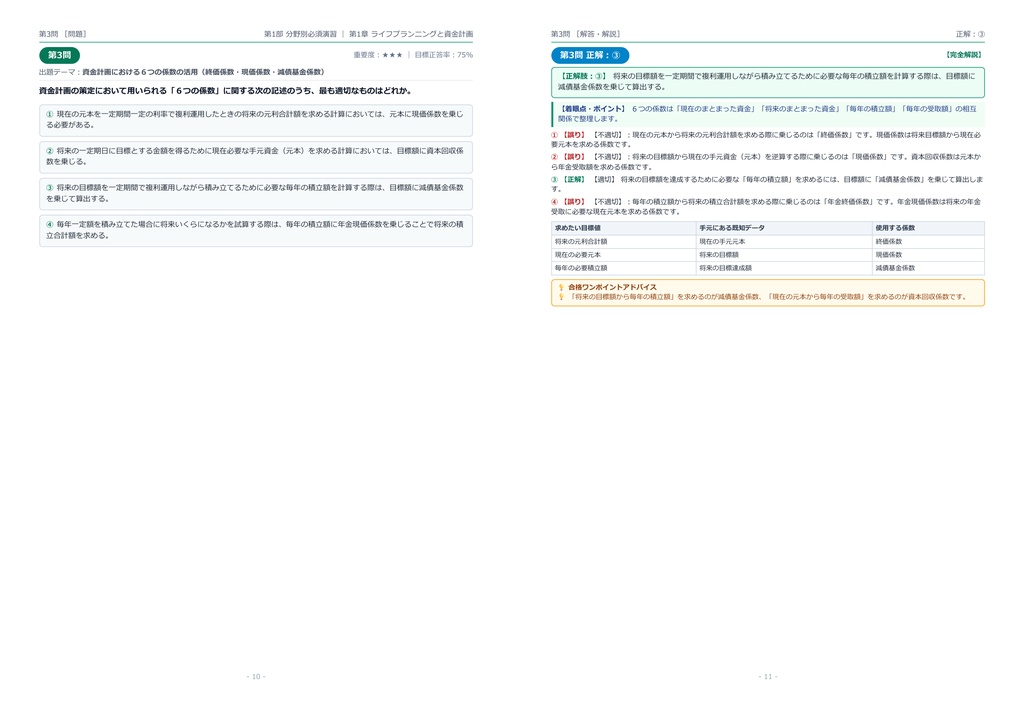 【2026年最新版】ファイナンシャル・プランニング技能検定(FP) 2級 対策問題集(全320問・詳細解説・要点整理表付き)