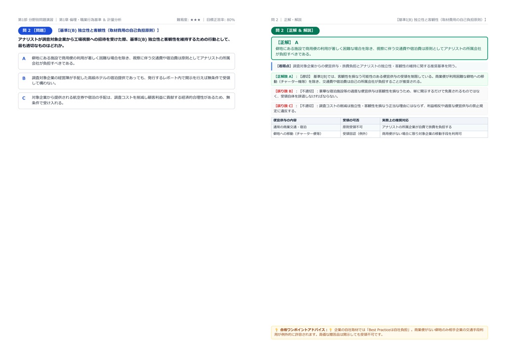 【2026年最新版】CFA(R) (CFA協会認定証券アナリスト) 1級 対策問題集(全350問・詳細解説・要点整理表付き)