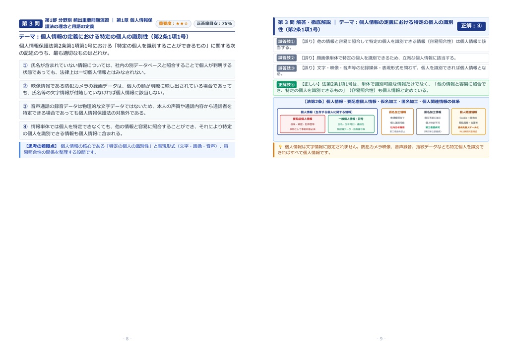 【2026年最新版】個人情報保護実務検定 2級 対策問題集(全280問・詳細解説・要点整理表付き)