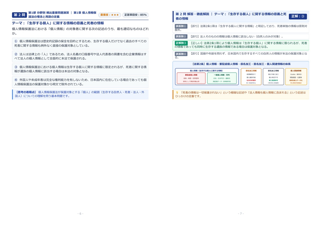 【2026年最新版】個人情報保護実務検定 2級 対策問題集(全280問・詳細解説・要点整理表付き)