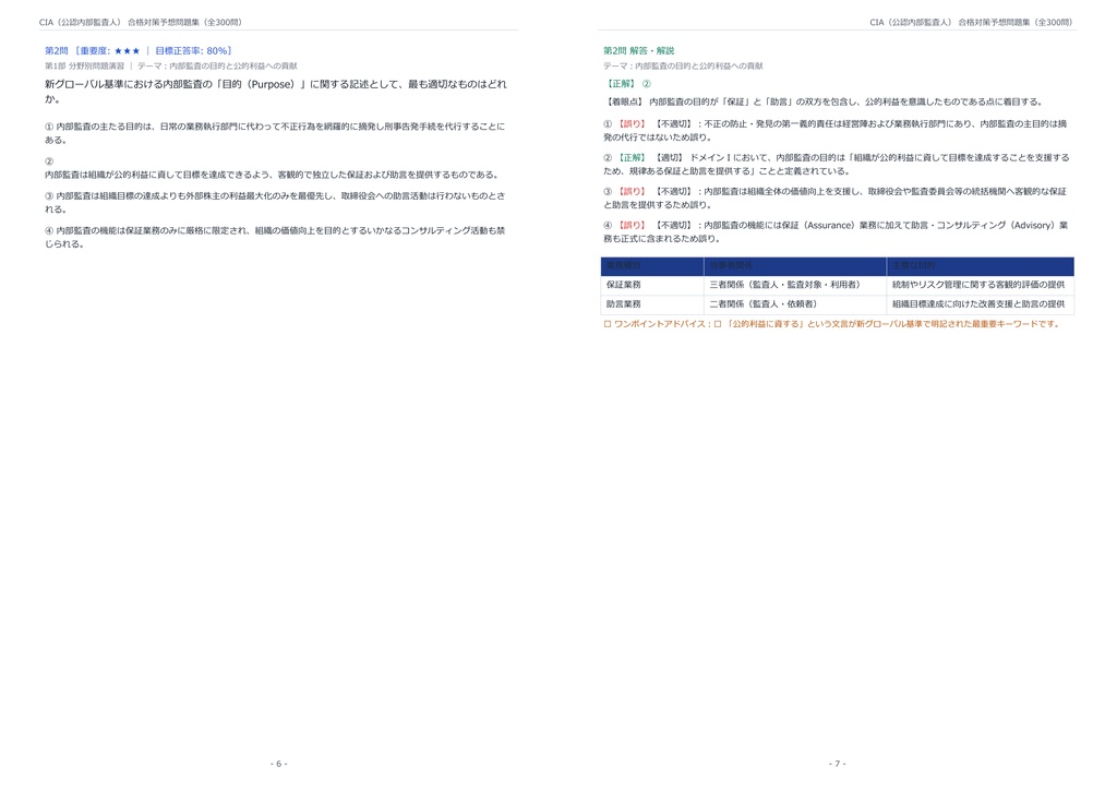 【2026年最新版】CIA(公認内部監査人) 対策問題集(全300問・詳細解説・要点整理表付き)