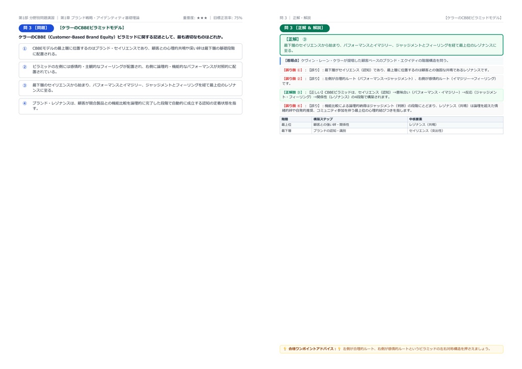 【2026年最新版】コンサルタント資格試験(ブランド・マネージャー認定協会) 1級 対策問題集(全350問・詳細解説・要点整理表付き)