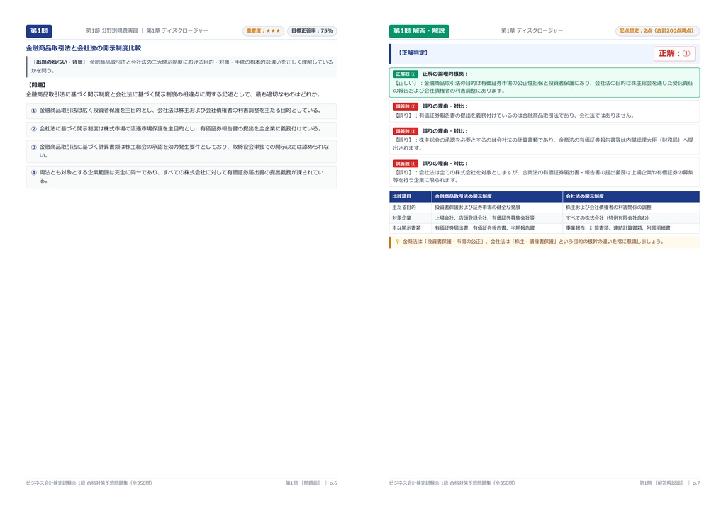 【2026年最新版】ビジネス会計検定試験(R) 1級 対策問題集(全350問・詳細解説・要点整理表付き)