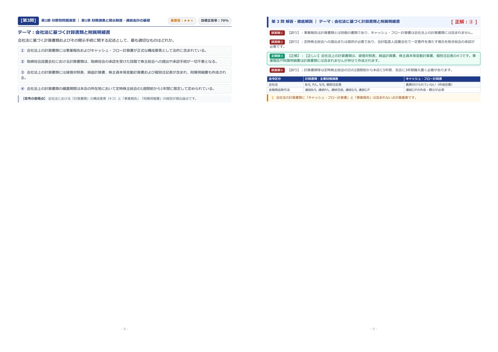 【2026年最新版】ビジネス会計検定試験(R) 2級 対策問題集(全280問・詳細解説・要点整理表付き)