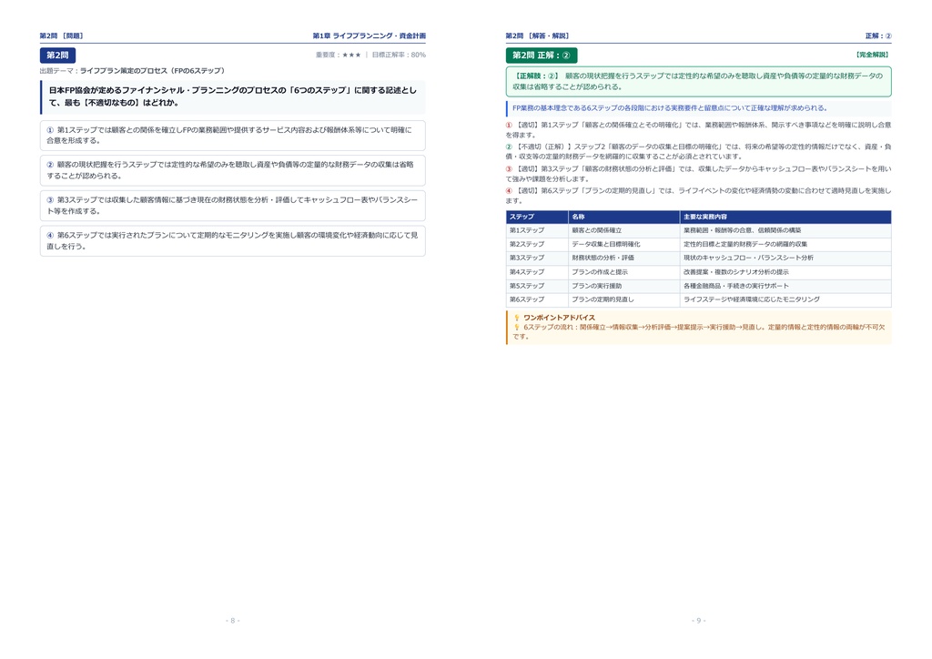【2026年最新版】ファイナンシャル・プランナー (AFP CFP(R)) 対策問題集(全350問・詳細解説・要点整理表付き)