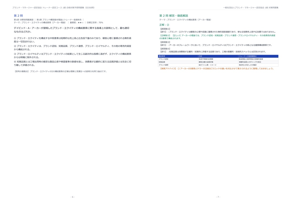 【2026年最新版】ブランド・マネージャー認定協会 トレーナー認定コース 1級 対策問題集(全350問・詳細解説・要点整理表付き)