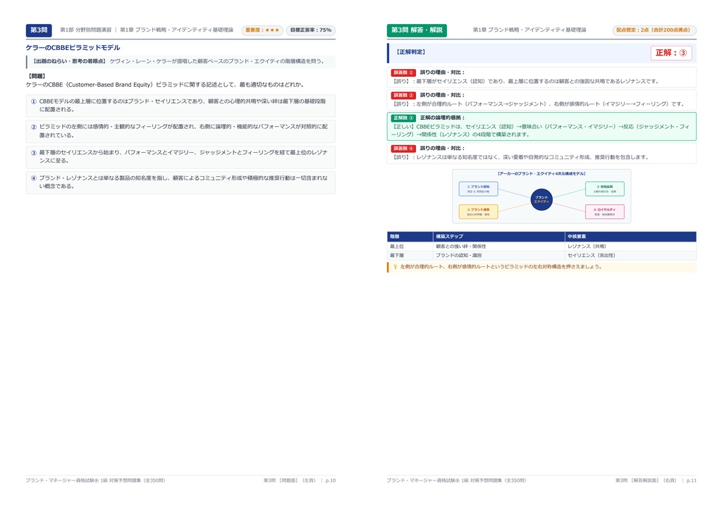 【2026年最新版】ブランド・マネージャー資格試験 1級 対策問題集(全350問・詳細解説・要点整理表付き)