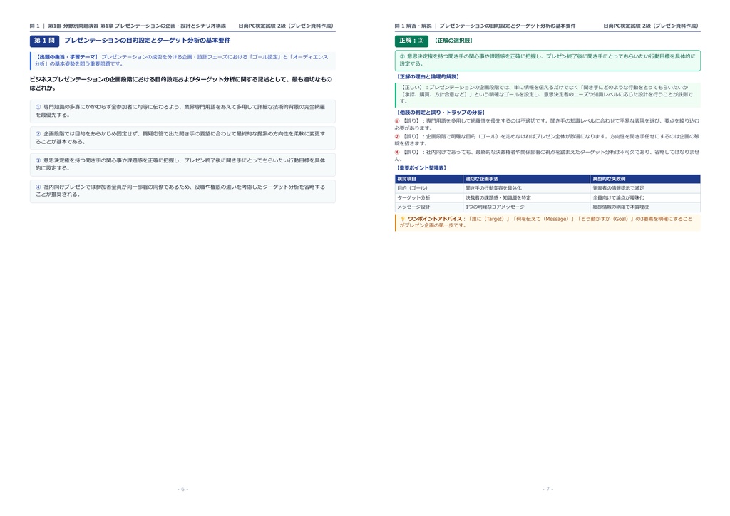 【2026年最新版】日商PC検定試験 プレゼン資料作成 2級 対策問題集(全32問・詳細解説・要点整理表付き)