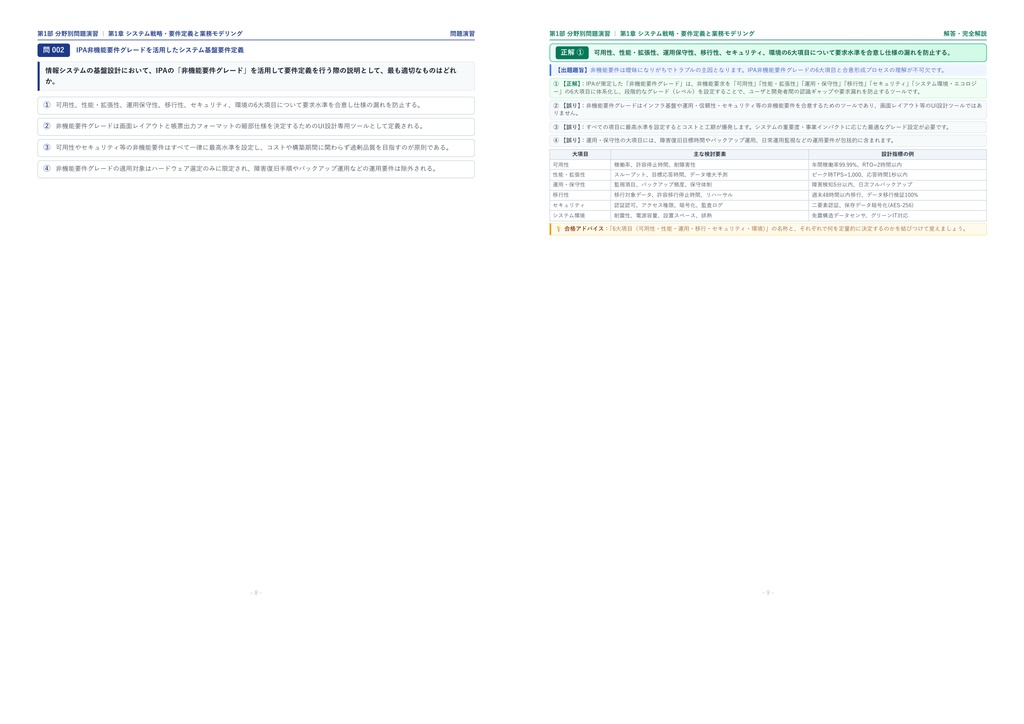 【2026年最新版】システムアーキテクト 対策問題集(全100問・詳細解説・要点整理表付き)