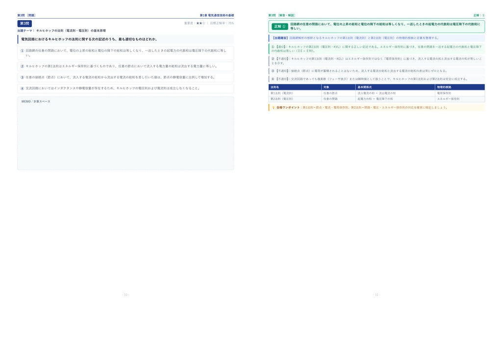 【2026年最新版】工事担任者(第二級光通信) 対策問題集(全350問・詳細解説・要点整理表付き)