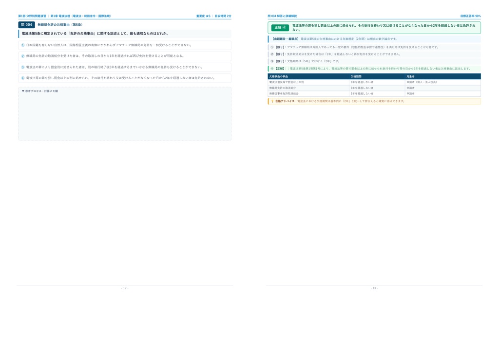 【2026年最新版】第一級アマチュア無線技士 対策問題集(全210問・詳細解説・要点整理表付き)