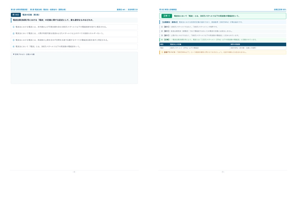 【2026年最新版】第一級アマチュア無線技士 対策問題集(全210問・詳細解説・要点整理表付き)