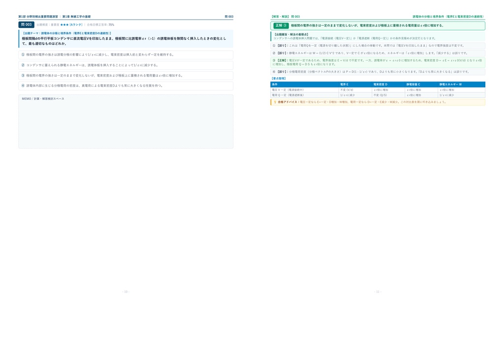 【2026年最新版】第一級陸上無線技術士 対策問題集(全210問・詳細解説・要点整理表付き)