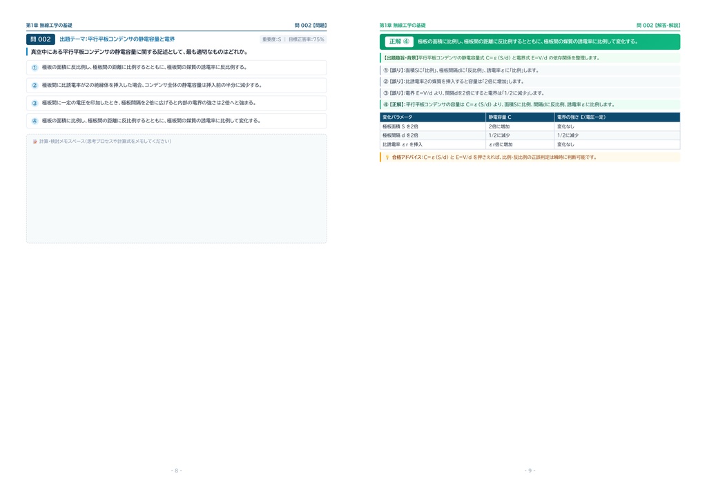 【2026年最新版】第三級総合無線通信士 対策問題集(全168問・詳細解説・要点整理表付き)
