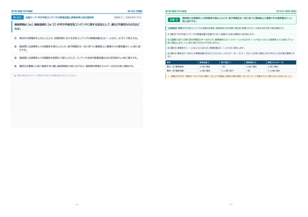 【2026年最新版】第二級陸上無線技術士 対策問題集(全168問・詳細解説・要点整理表付き)