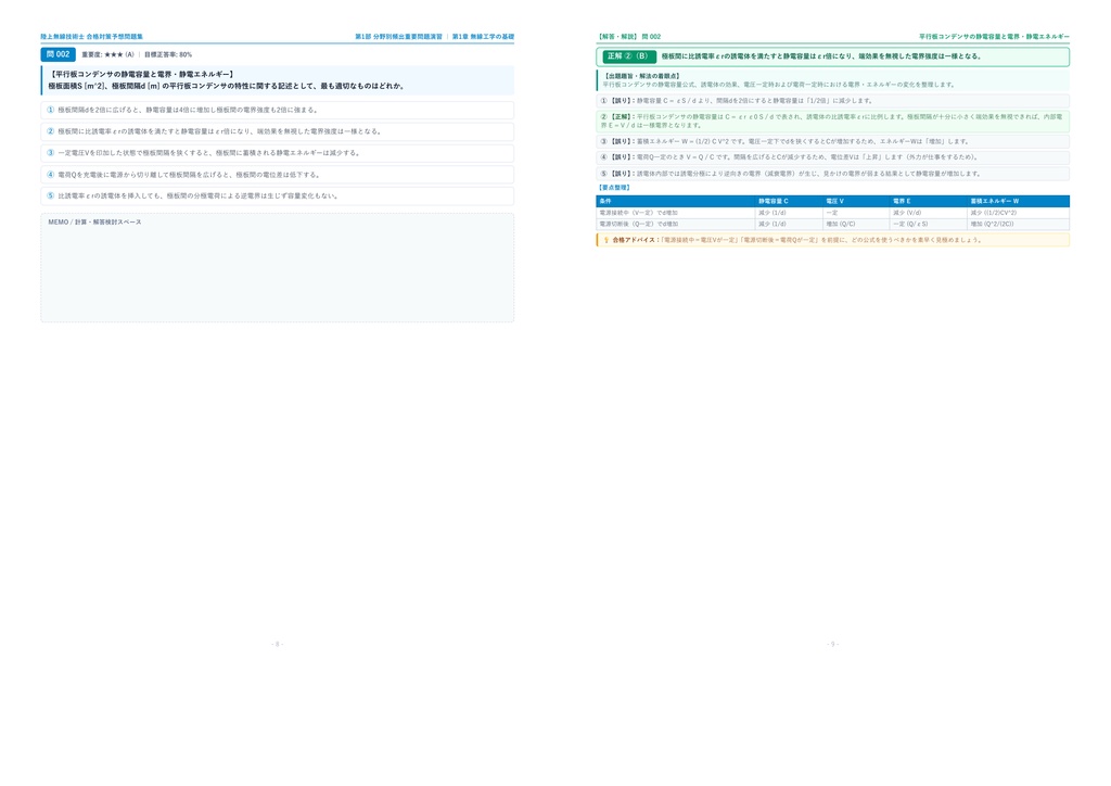 【2026年最新版】陸上無線技術士 対策問題集(全210問・詳細解説・要点整理表付き)