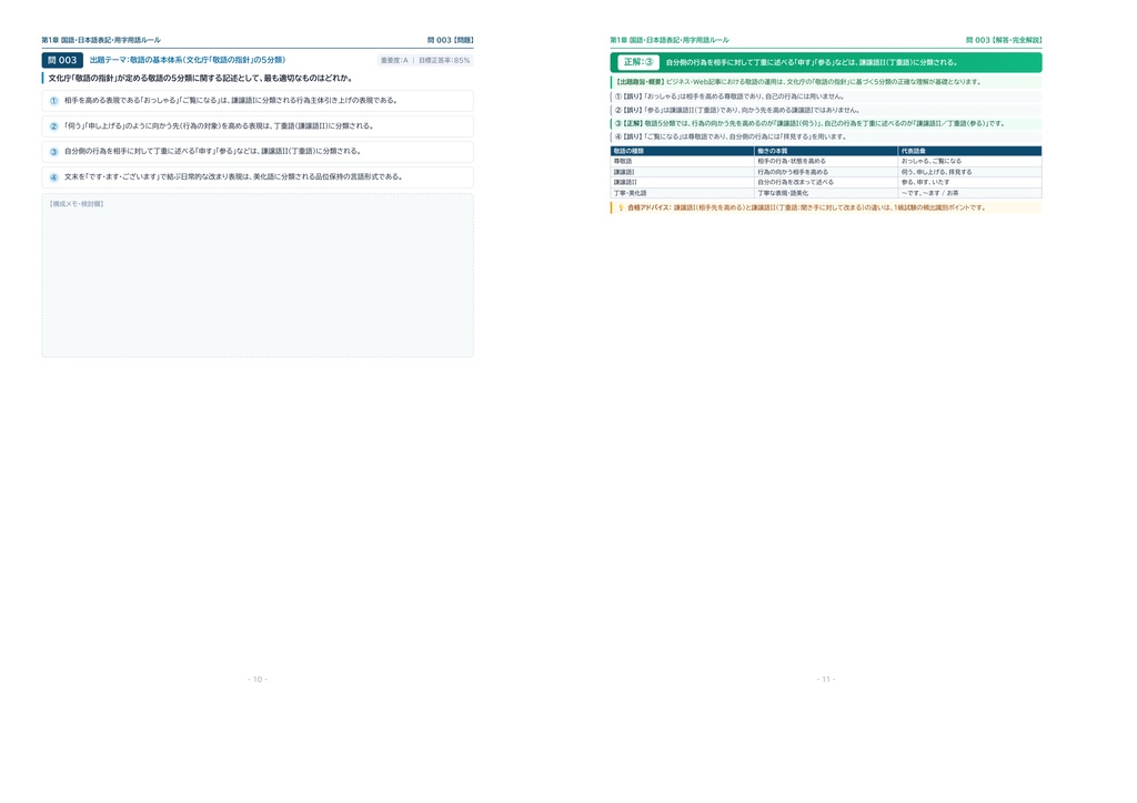 【2026年最新版】WEBライティング技能検定 1級 対策問題集(全250問・詳細解説・要点整理表付き)