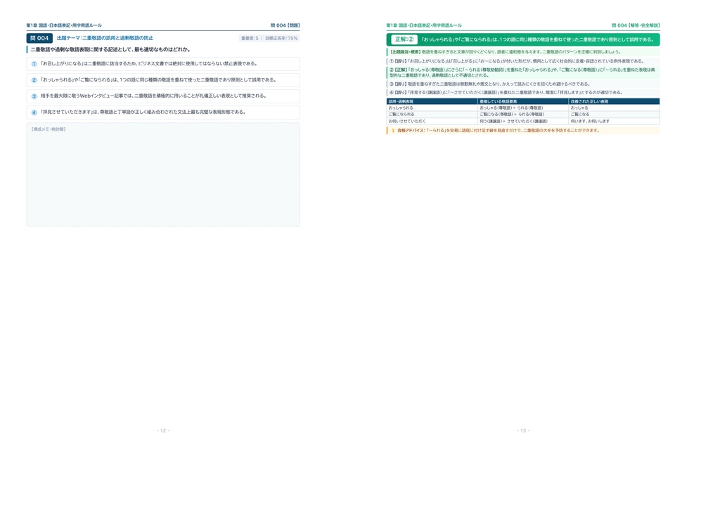 【2026年最新版】WEBライティング技能検定 1級 対策問題集(全250問・詳細解説・要点整理表付き)