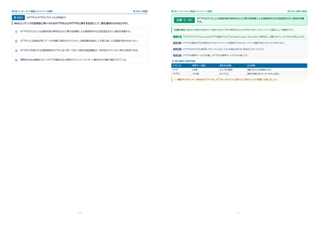 【2026年最新版】ウェブデザイン技能検定 3級 対策問題集(全180問・詳細解説・要点整理表付き)