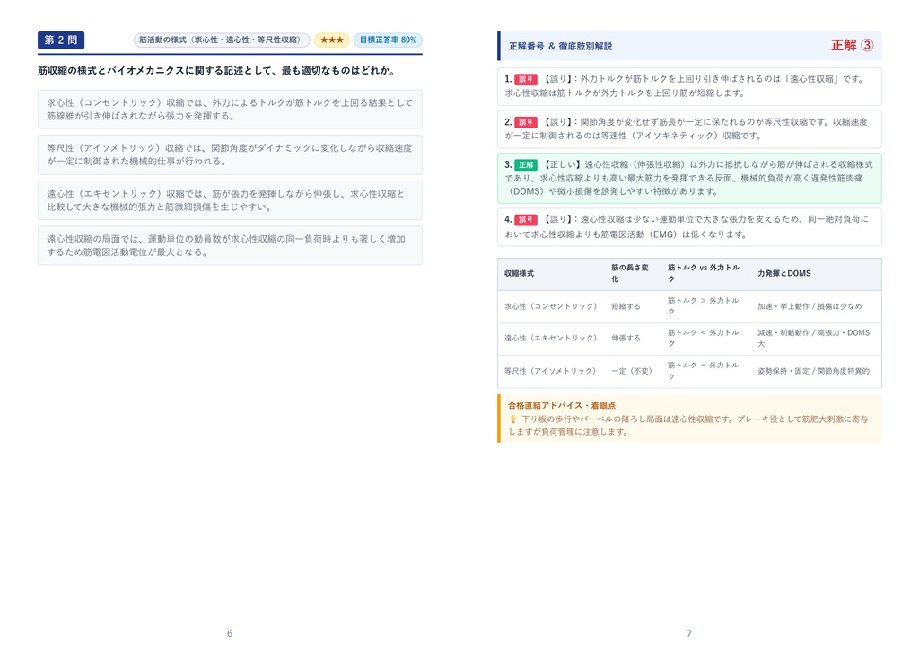 【2026年最新版】AFAA RT(Resistance Training)、PFT(Personal Fitness Trainer) 対策問題集(全300問・詳細解説・要点整理表付き)