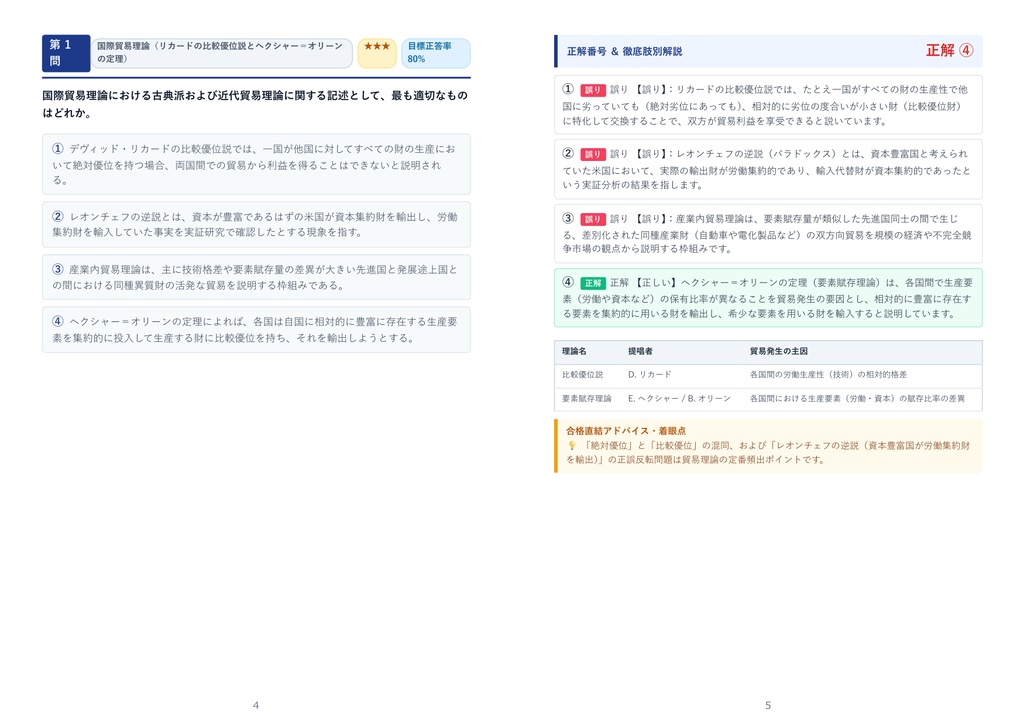 【2026年最新版】AIBA認定 貿易アドバイザー試験 スタンダード(2級) 対策問題集(全42問・詳細解説・要点整理表付き)