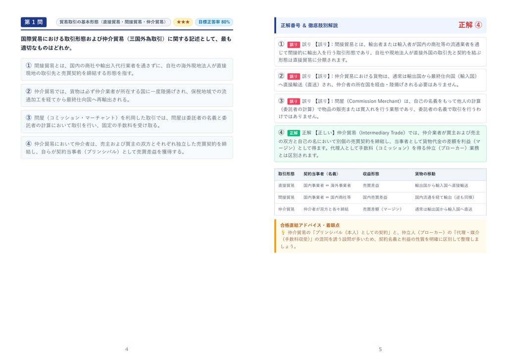 【2026年最新版】AIBA認定 貿易アドバイザー試験 ベーシック(3級) 対策問題集(全42問・詳細解説・要点整理表付き)