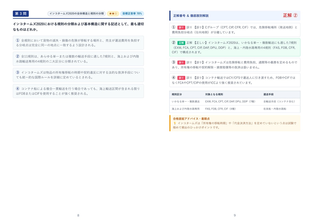 【2026年最新版】AIBA認定 貿易アドバイザー試験 スタンダード(2級) 対策問題集(全280問・詳細解説・要点整理表付き)