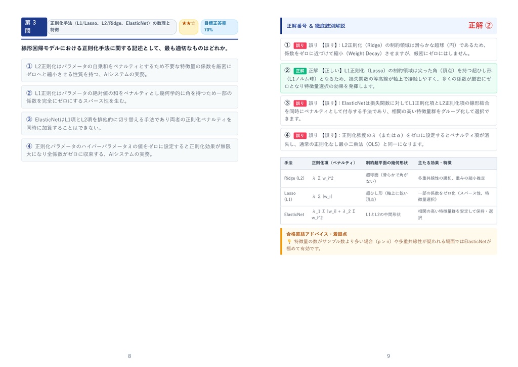 【2026年最新版】AIスキル検定 1級 対策問題集(全350問・詳細解説・要点整理表付き)